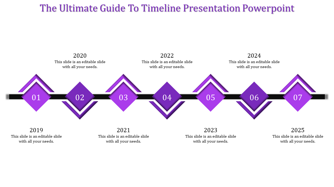 Download our 100% Editable Timeline Presentation PowerPoint